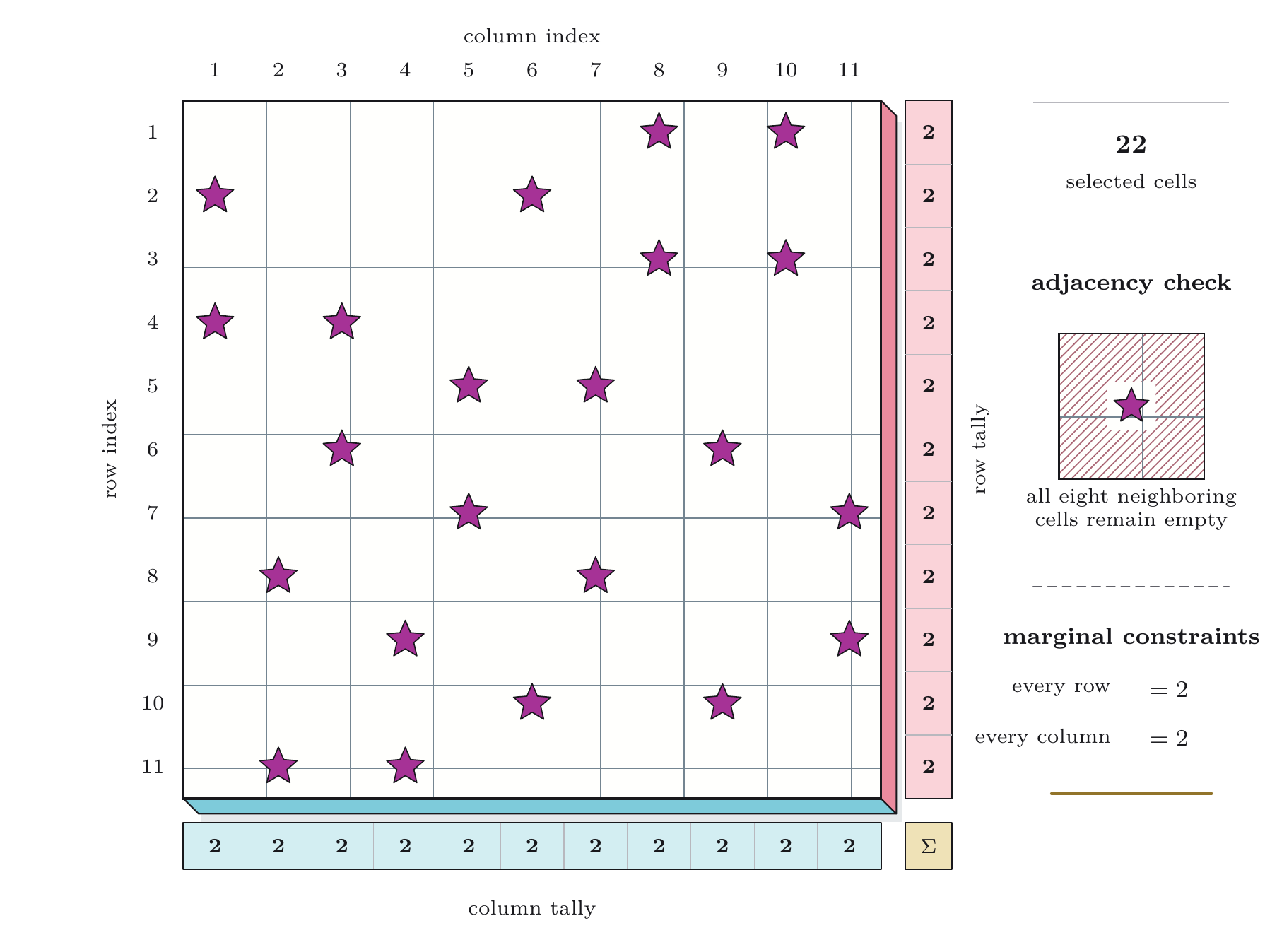 The accepted 121-bit stream arranged as an 11-by-11 star grid