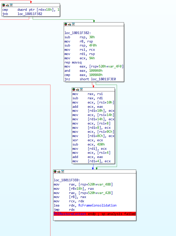 RtlRestoreContext wrapper