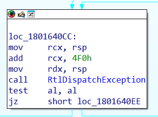 RtlDispatchException entry block