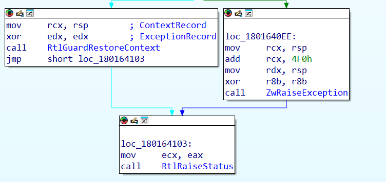 RtlDispatchException main dispatch