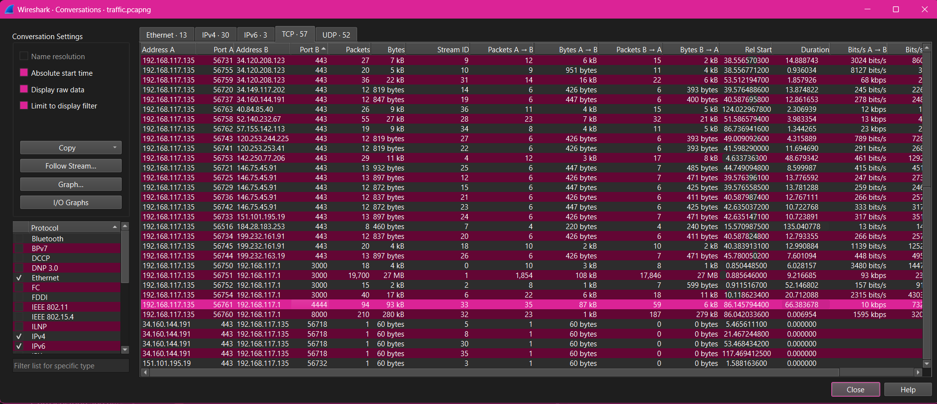 Wireshark TCP conversations showing port 4444 C2 session