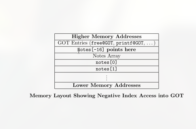 Memory Leak
