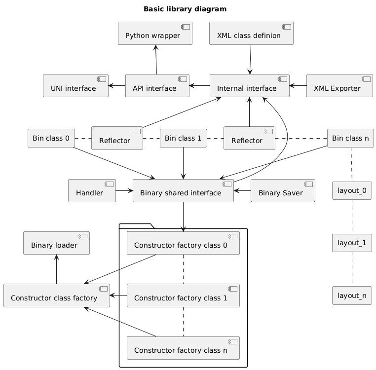 Havok loader pipeline diagram