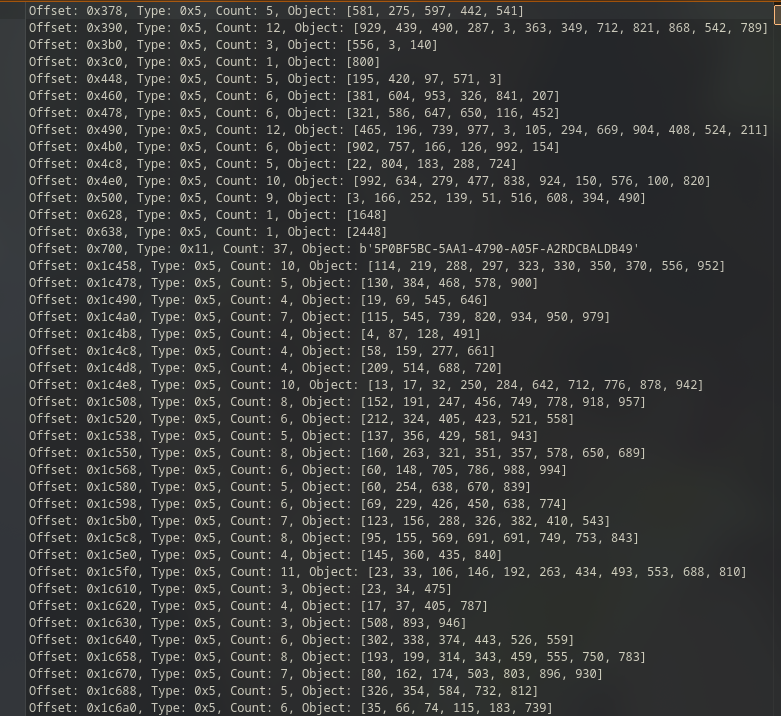 Deleted Data