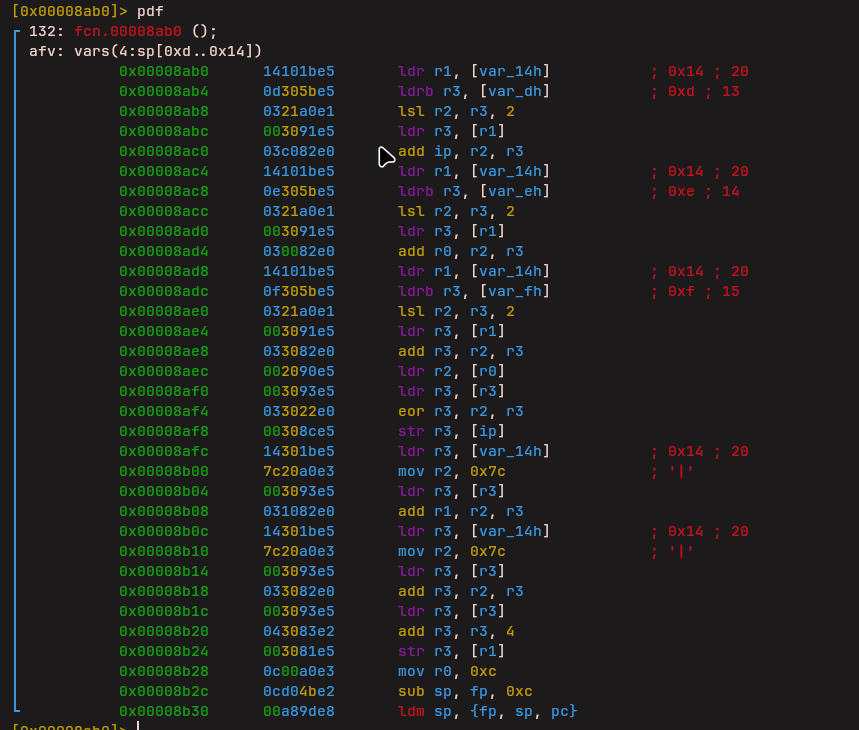 XOR Operation