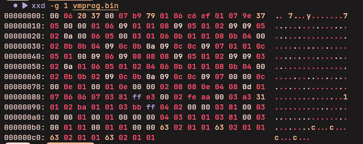 Bytecode Dump