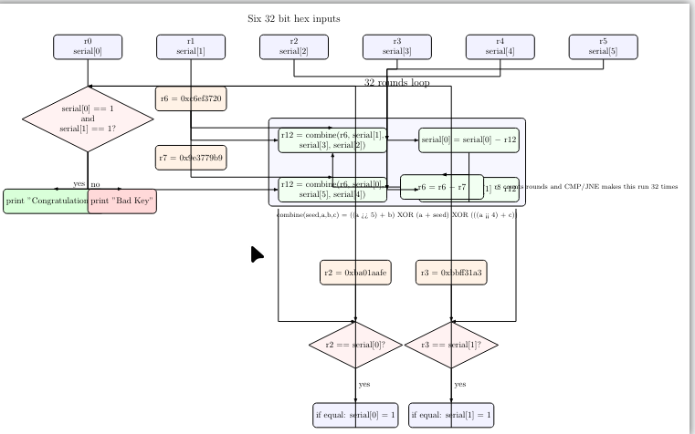 Algorithm Overview