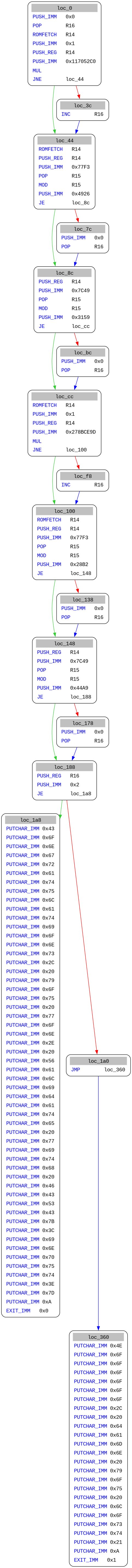 VM Layer 5 CFG